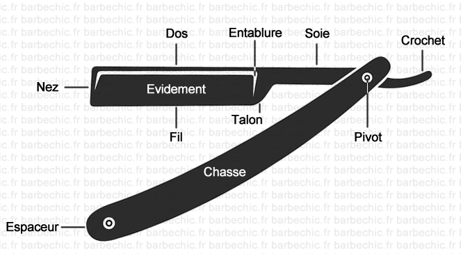 Coupe Chou Nomenclature